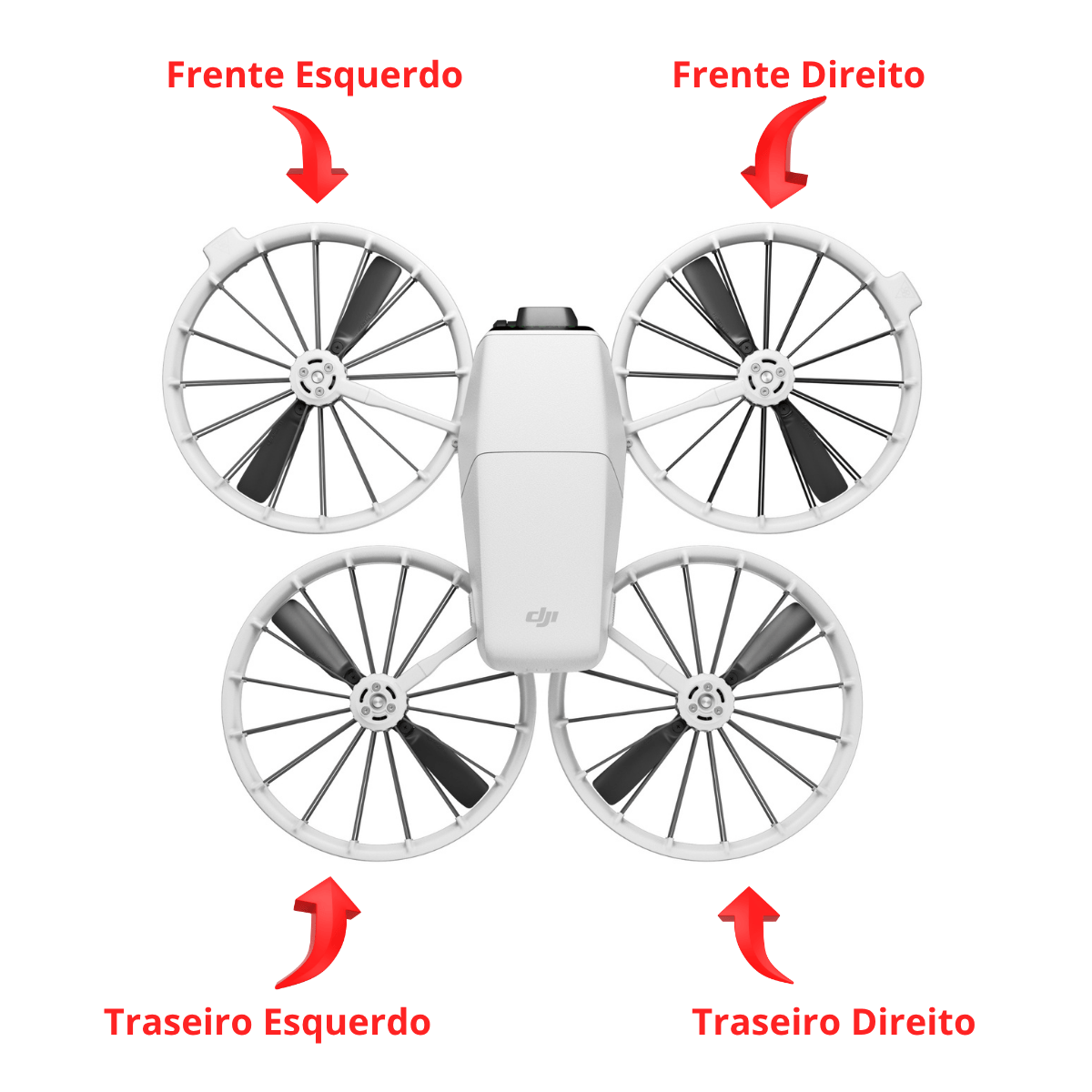 Braço Protetor De Hélices DJI Flip Sem Motor Unidade - Imagem 2